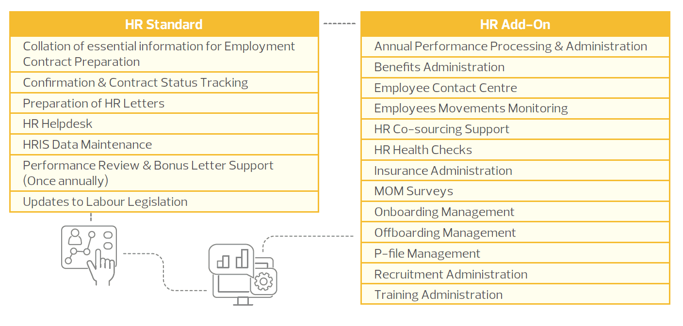 HR managed services