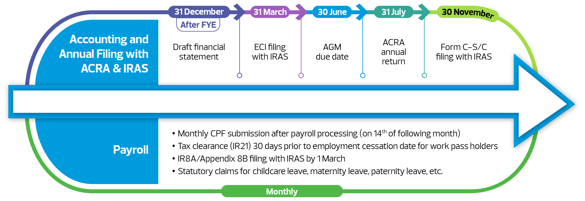 ACS_Website (Graph)_Annual Filing Timeline