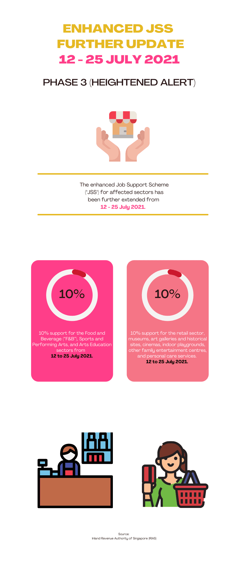 Infographic for Enhanced JSS Further Update - 12-25 July 2021