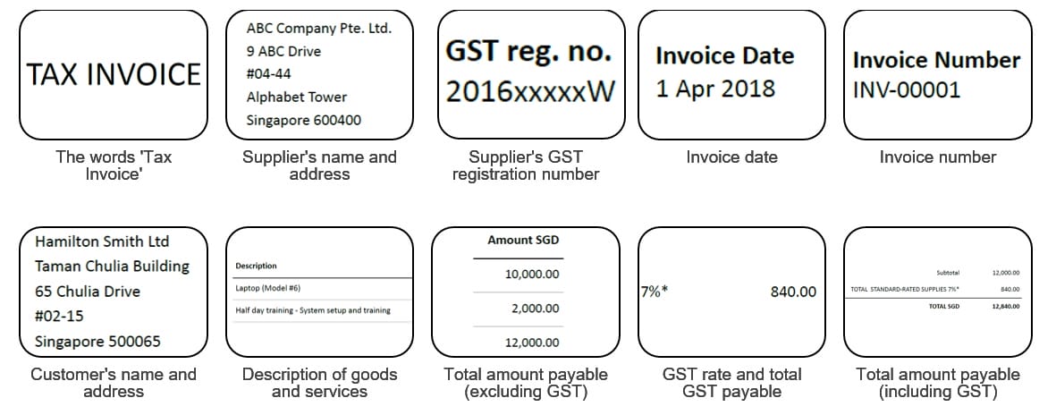  information required on a Singapore-dollar denominated tax invoice