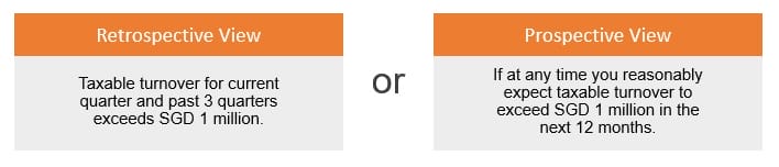 Difference between retrospective view or prospective view when determine liability for GST registration